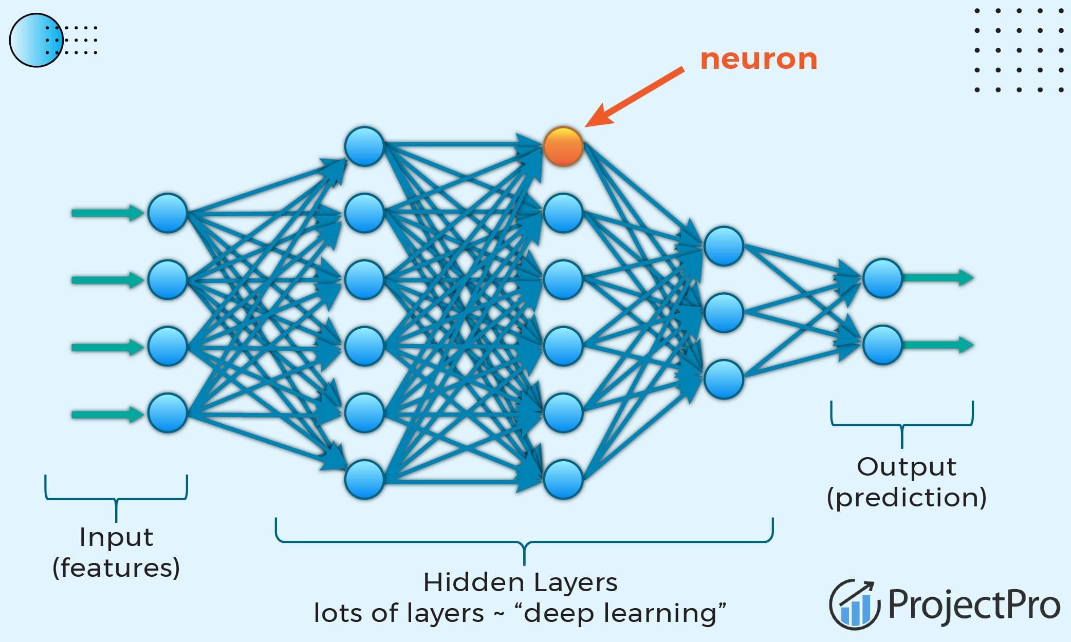 Image for Deep Learning: Transforming AI with Neural Networks
