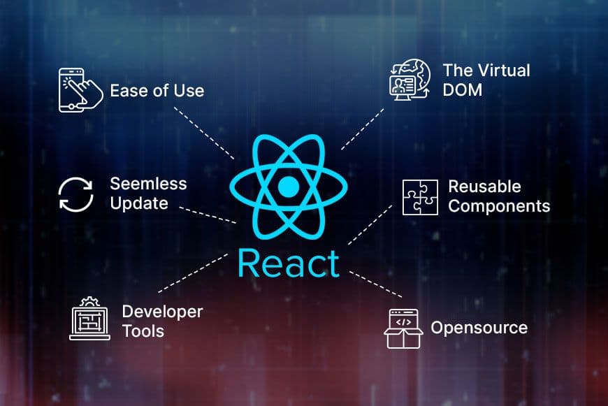 Image for Modern Web Development with React: Building Interactive UIs